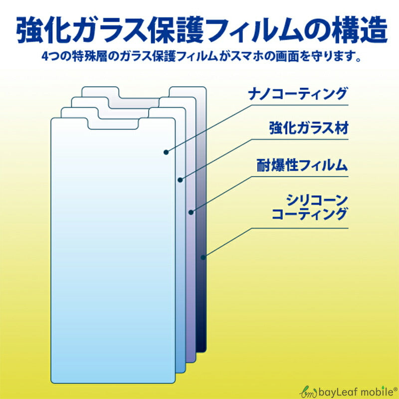 docomo XPERIA iPhone Galaxy AQUOS ガラスフィルム 強化ガラス フィルム シート 硬度 9H 飛散防止 指紋防止 保護フィルム 液晶保護 高品質 0.3mm