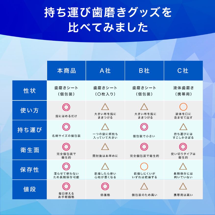 歯みがきシート お得45枚入り 災害 防災グッズ 水不要 介護 アウトドア キャンプ ペット歯みがき 備蓄 歯磨きシート ペーパー歯磨き