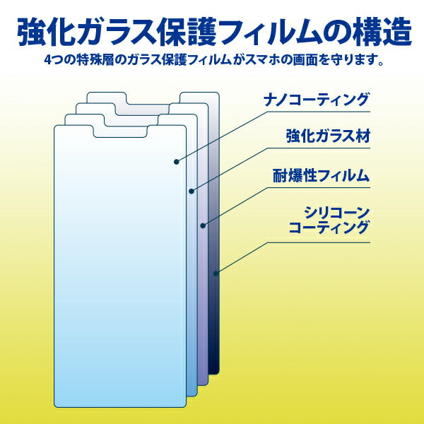 送料無料 多機種対応 iPhoneX ガラスフィルム iPhone SE3(第3世代) iPhone8 強化ガラス 保護フィルム 強化ガラスフィルム iPhone7 アイフォン7  Xperia XZ1 compact XZs エクスペリア Android アンドロイド Nintendo ゲーム