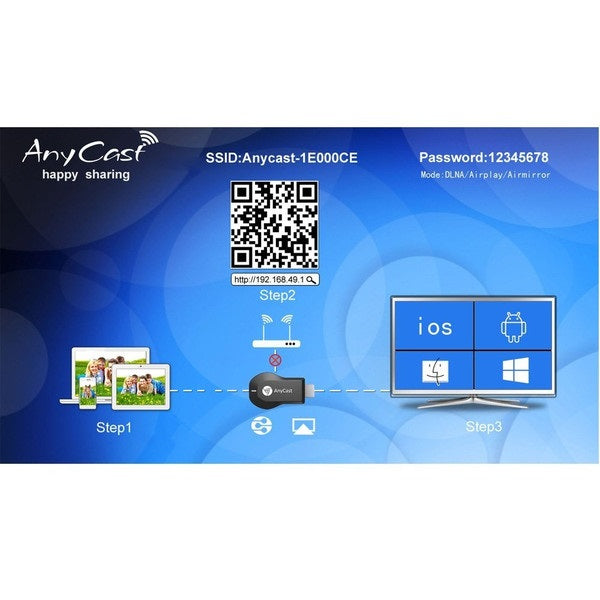 Anycast M2 Plus Wi-Fi ドングルレシーバー 1080P DLNA Airplay Miracast