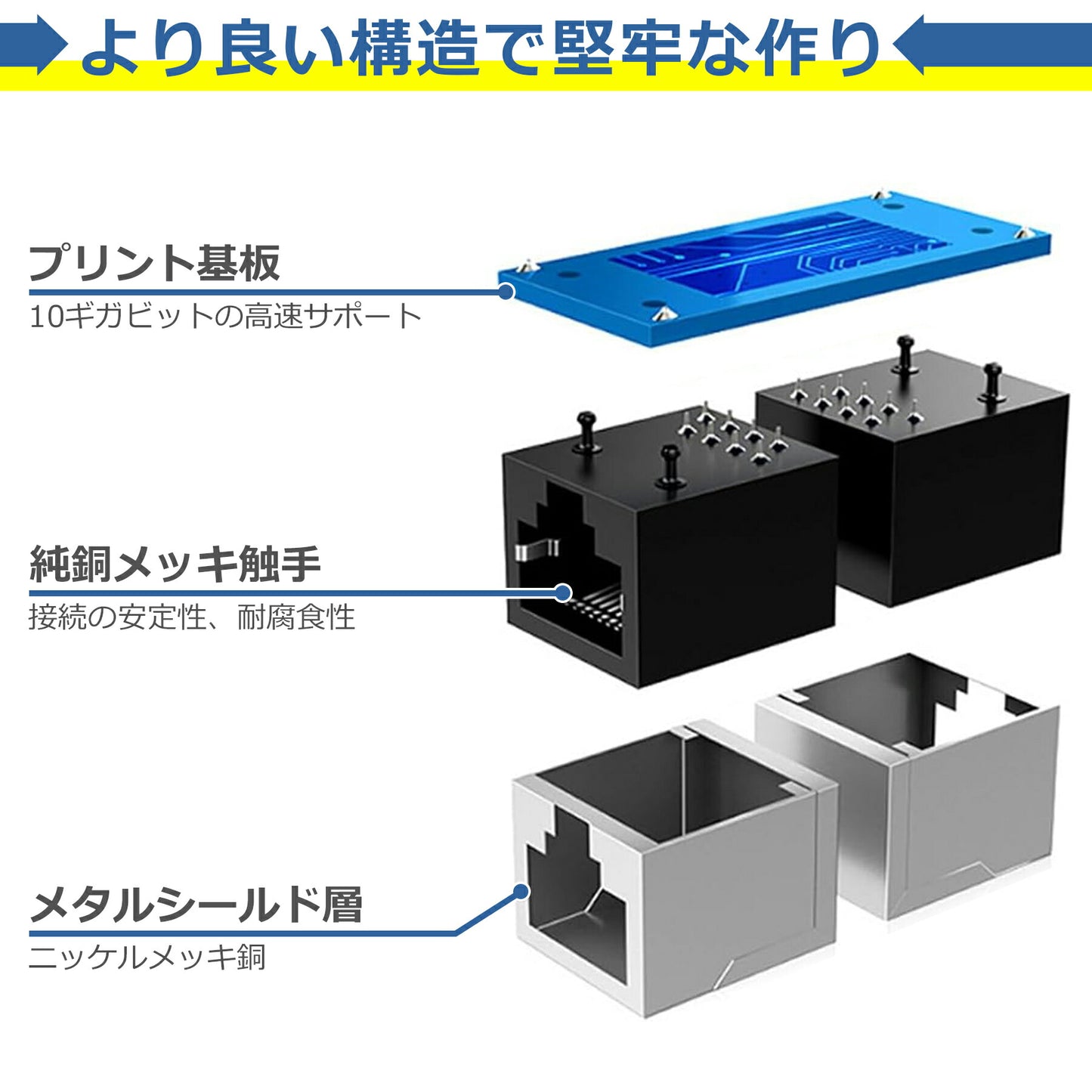 LANケーブル 延長 コネクタ cat7 cat6 cat5 RJ45 8P8C アダプタ ギガビット コンパクト ジョイント 中継 端子 便利 メス-メス