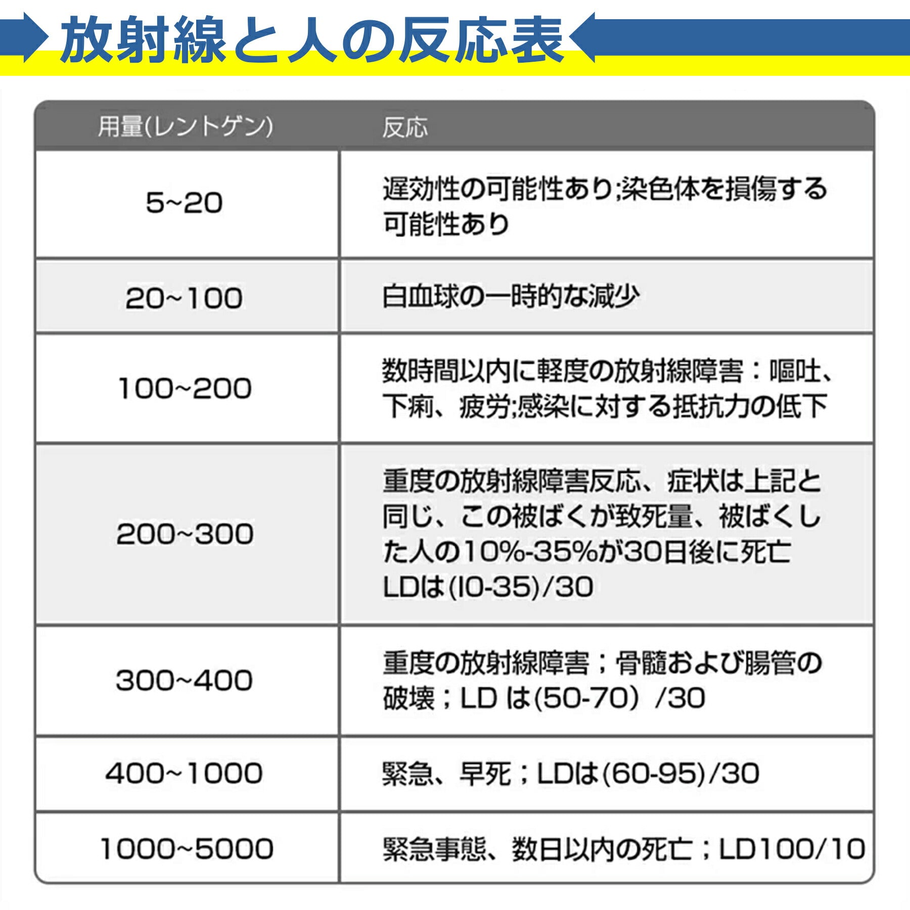 放射線 測定器 ガイガーカウンター 検出器 高精度 非接触 測定 核 β線 γ線 X線 最大測定値99.99μSv/h 警報機能 自動アラーム 即時読み取り 工場 病院 実験室 家庭