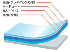 Mac book トラックパッド フィルム マックブック trackpad Air Pro 保護フィルム A1534 A1369 A1466 A1502 A1425 A1398 A1706 1708 A1707
