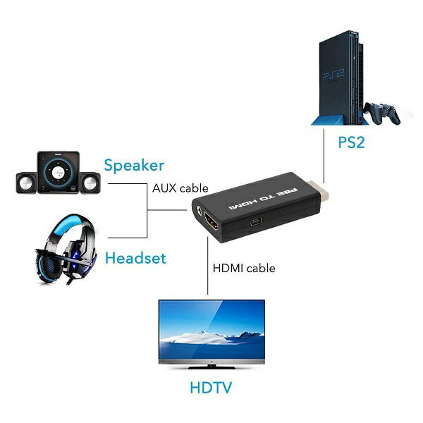 PS2 HDMI接続変換アダプタ