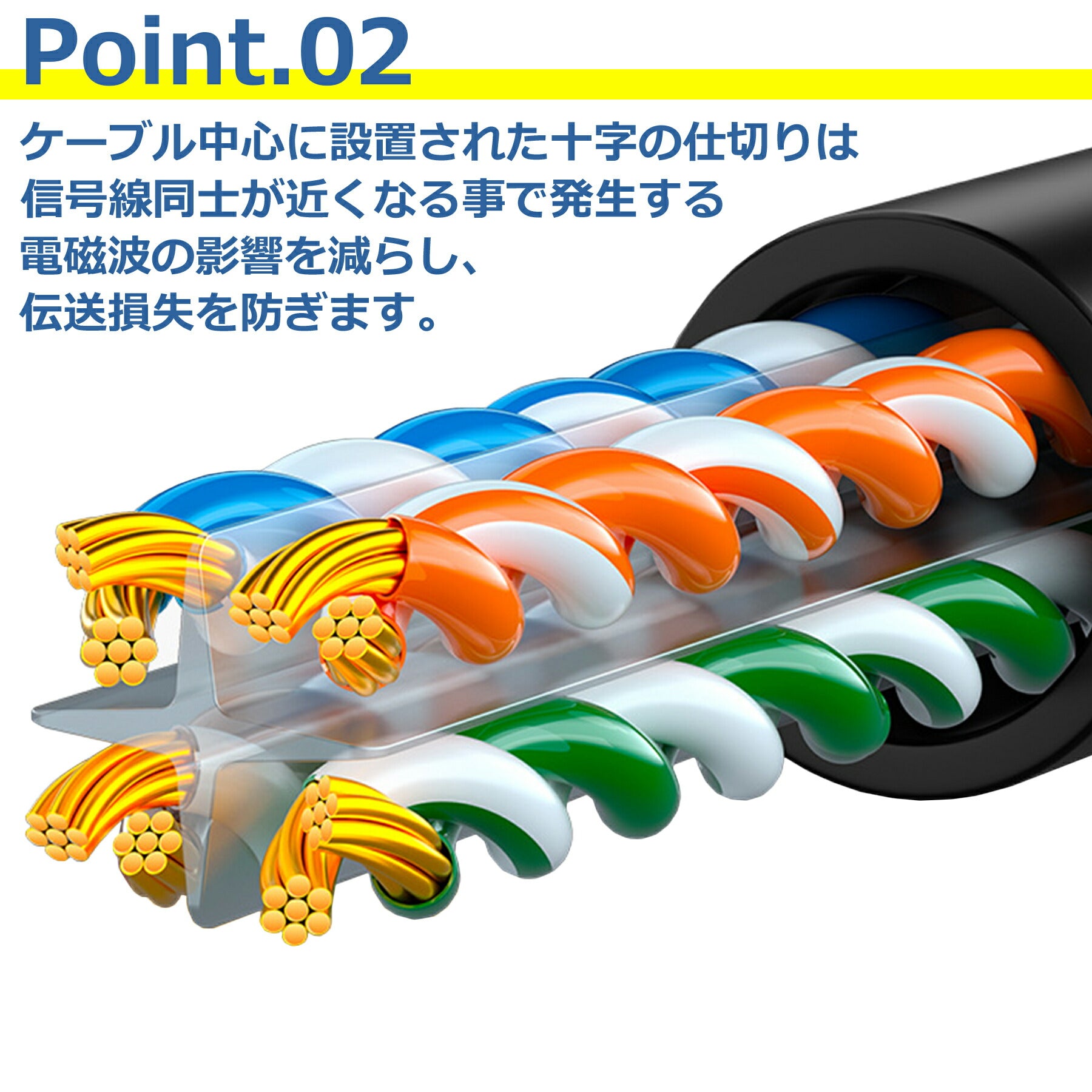 LANケーブル CAT6a 2m 10Gbps 500MHz テレビ パソコン RJ45 高速 ツメ折れ防止 高耐久 カテゴリー6a