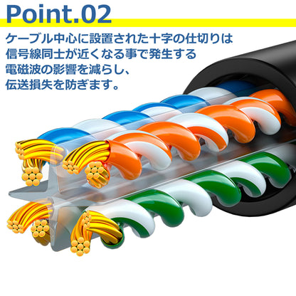 LANケーブル CAT6a 2m 10Gbps 500MHz テレビ パソコン RJ45 高速 ツメ折れ防止 高耐久 カテゴリー6a