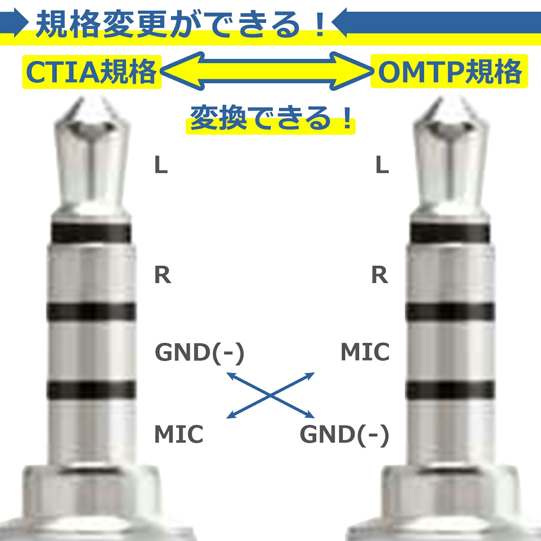 OMTP CTIA 変換 ケーブル アダプタ 3.5mm 4極 ステレオミニプラグ GND 規格 変更 入替 コネクタ 便利 周辺機器 アクセサリ
